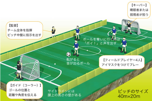 ブライドサッカー説明